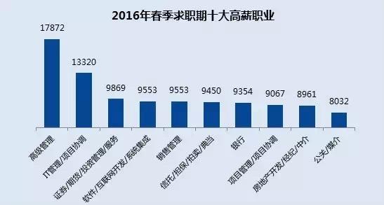看過來,這些才是真正的對口職業!