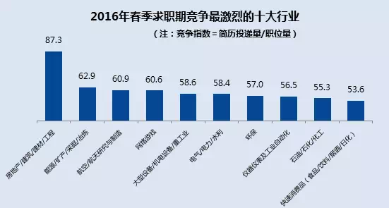 看過來,這些才是真正的對口職業!
