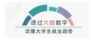 六組數字讀懂大學生就業趨勢！