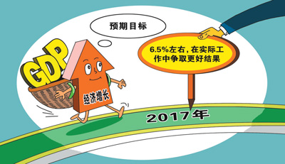 為何經濟增長目標為6.5%?
