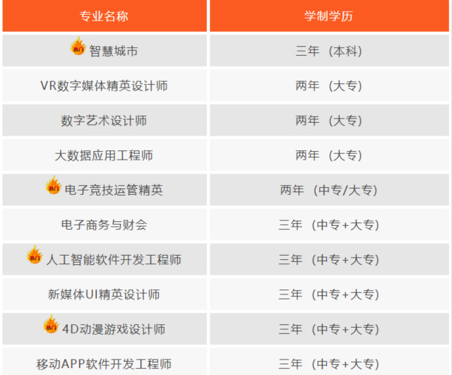 2019四川新華電腦學院十大專業全面亮相!預報名通道全面開啟啦!
