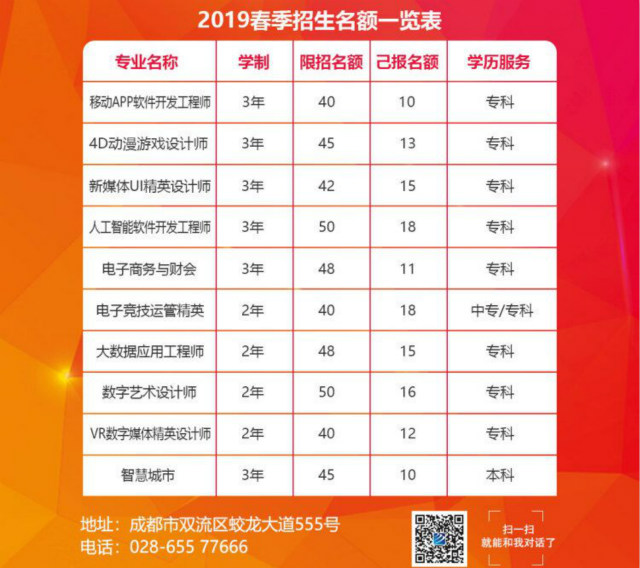 打工返鄉(xiāng)學(xué)什么技術(shù)好?去新華學(xué)電腦怎么樣?工資高嗎?