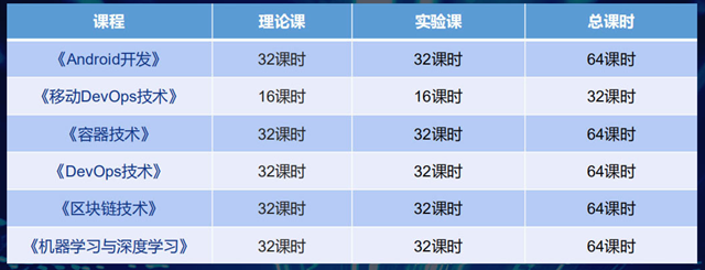 專業解析|看新華學子如何在校企聯盟下就業突圍!