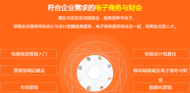 學電子商務怎么樣?好不好就業?