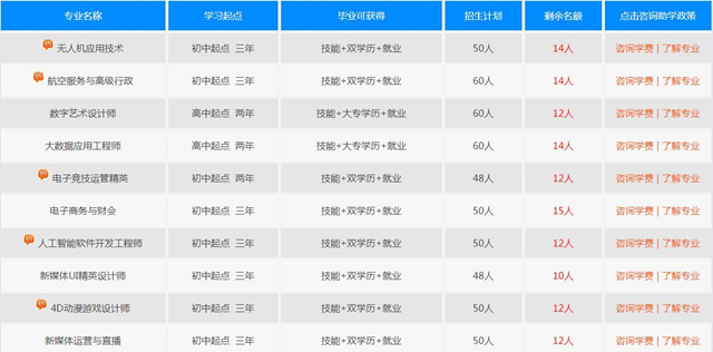 十大新專業(yè)亮相,春招報(bào)名通道已火熱開啟
