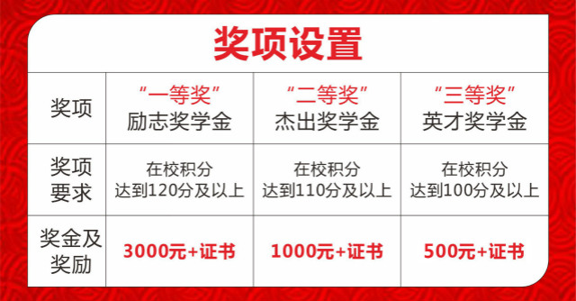 “獎助勤勉”新華關(guān)愛，讓你的技能夢飛得更遠(yuǎn)