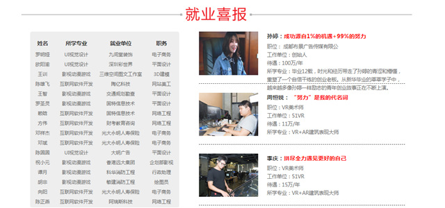 初高中女生學(xué)什么技術(shù)好?