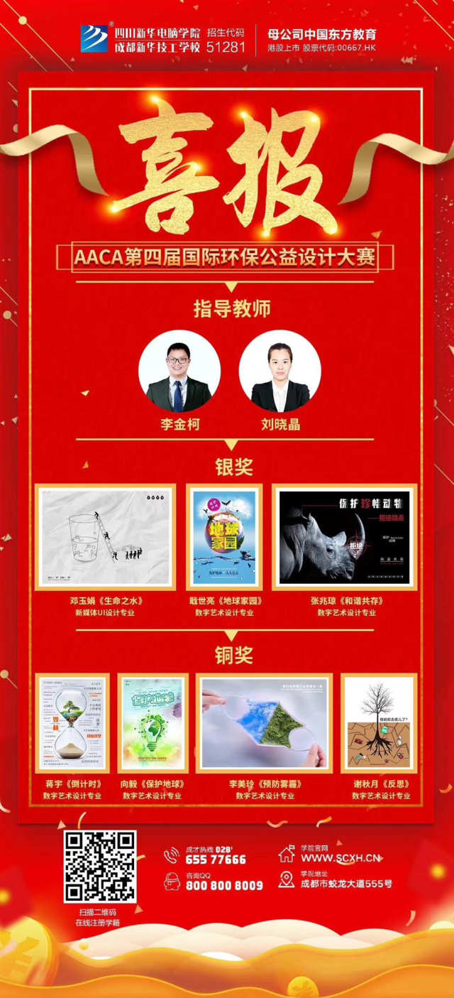 喜報!新華師生斬獲2020首項國際比賽7個大獎