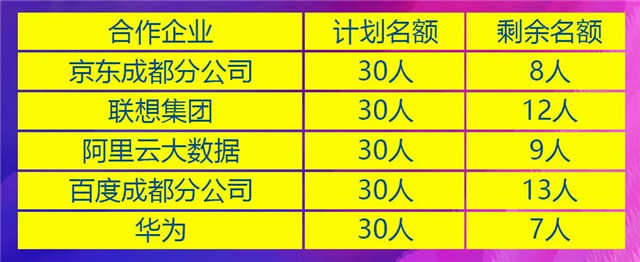 三月報名不算早,春季入學有優勢