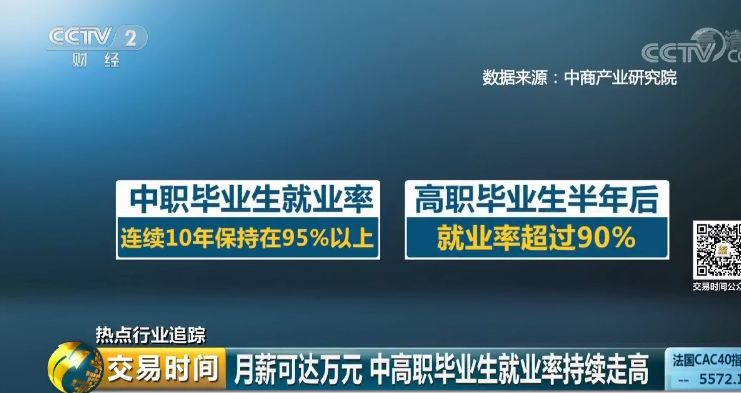 就業(yè)薪資屢創(chuàng)新高,學(xué)技正當(dāng)時(shí),來(lái)年三月好就業(yè)