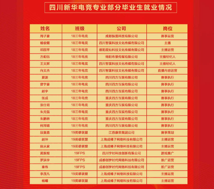 搶搶搶!雙十一學電商來新華搶名額