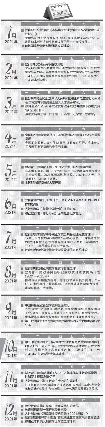 2021職業(yè)教育改革與發(fā)展報(bào)告