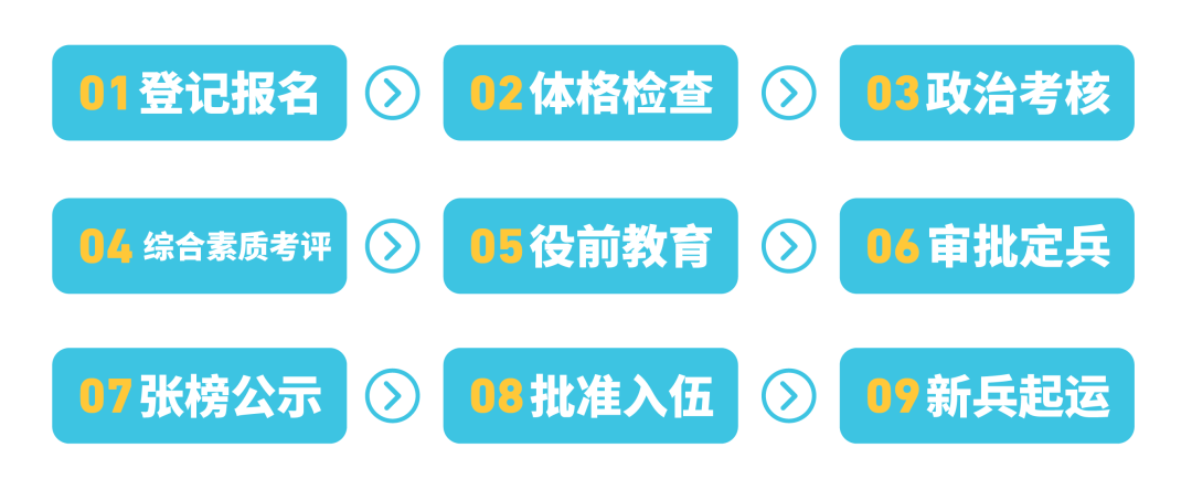 趁青春,到軍營,2024征兵報名已經開始啦!