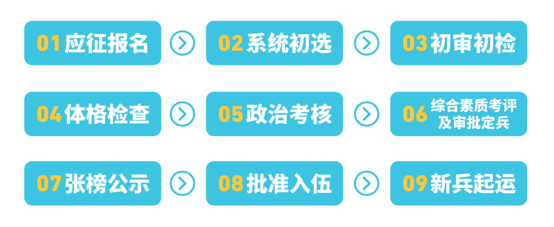趁青春,到軍營,2024征兵報名已經開始啦!