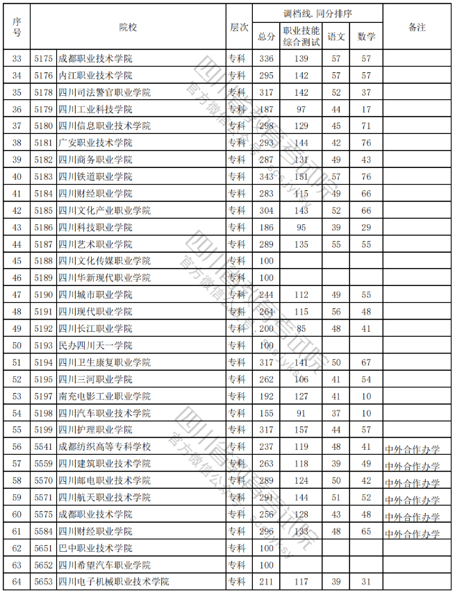 被調檔=錄取?沒有過調檔線應該怎么辦?