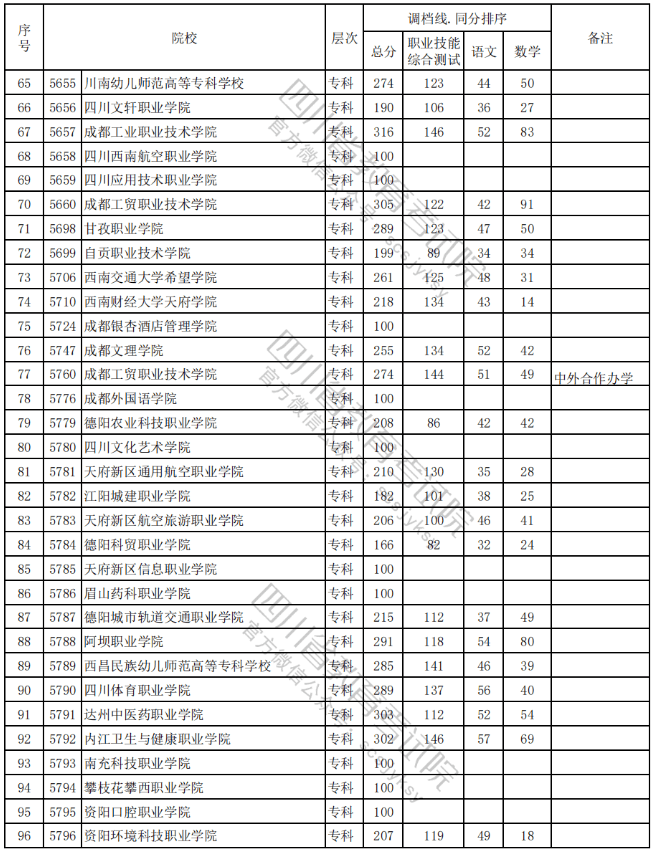 被調檔=錄取?沒有過調檔線應該怎么辦?