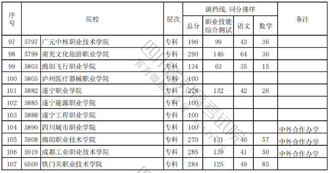 被調檔=錄取?沒有過調檔線應該怎么辦?
