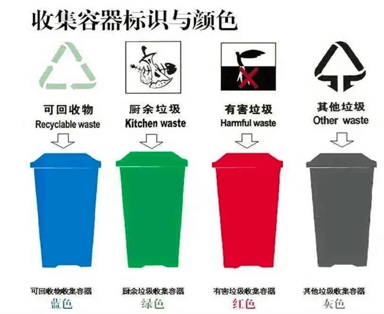 成都新華高級技工學校“垃圾分類”在行動
