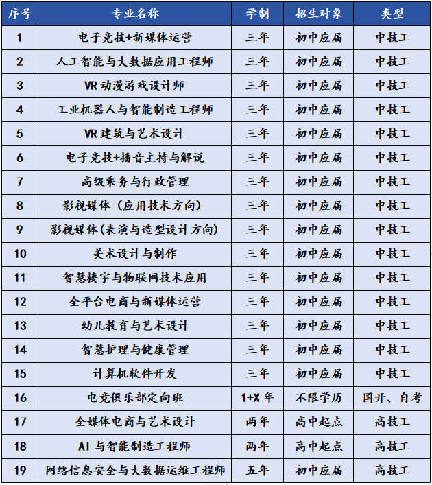 成都新華高級技工學(xué)校2024年夏秋季招生簡章
