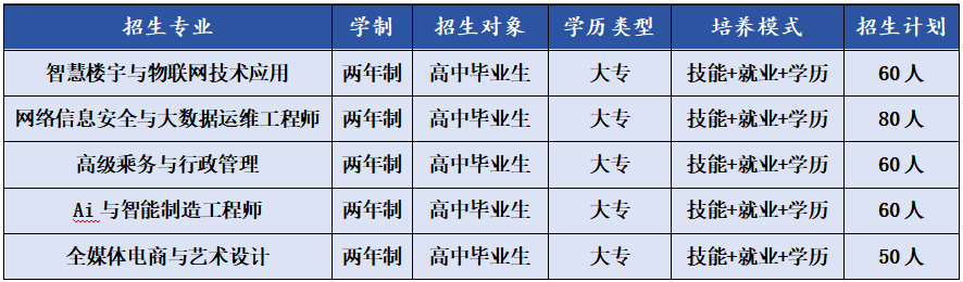 2024年秋季成都新華高技工專業招生簡章
