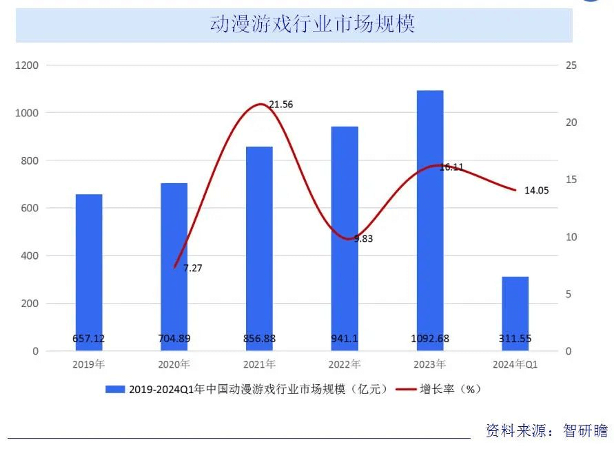 天府國際動漫城迎客,動漫游戲人才需求量上升