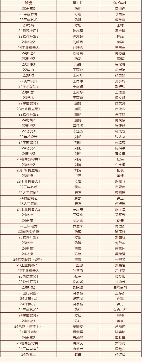 2024年度優生優干評選及賽事獲獎名單重磅出爐！