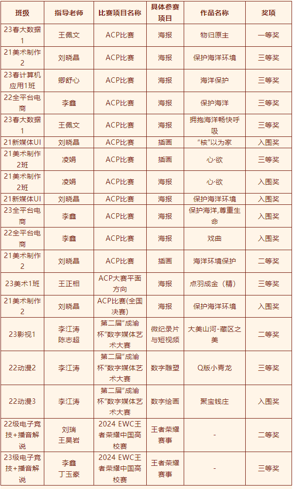 2024年度優生優干評選及賽事獲獎名單重磅出爐！