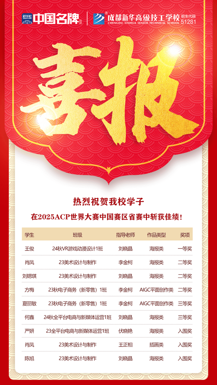 祝賀新華學(xué)子在2025年ACP世界大賽中國賽區(qū)省賽中斬獲佳績