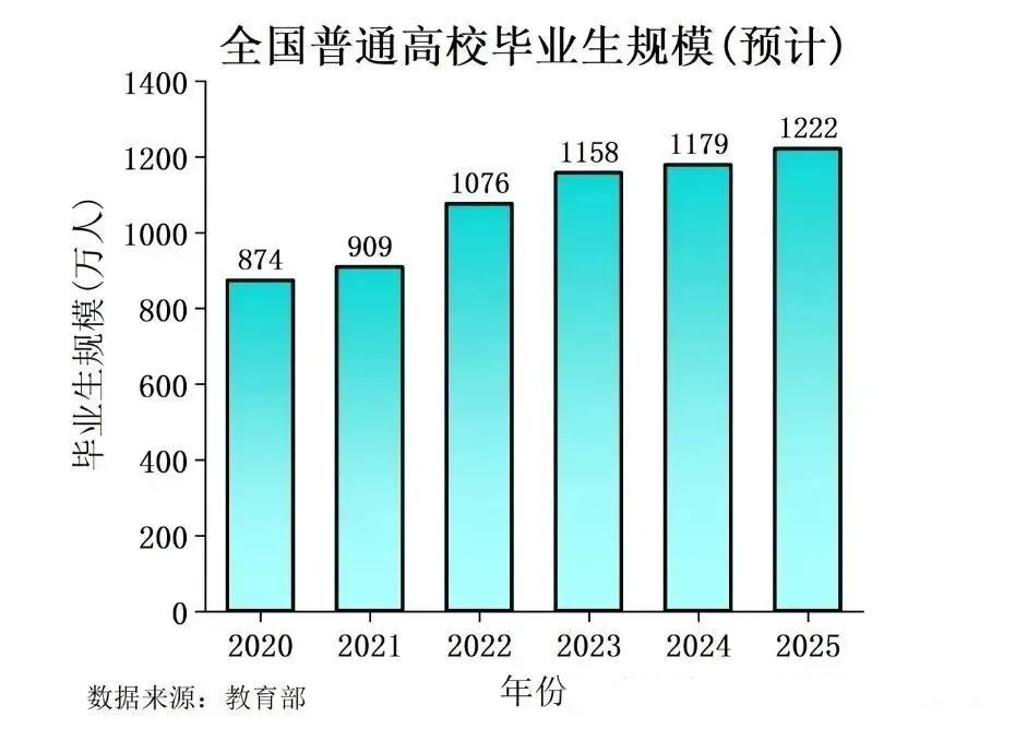 2025 求職難？就業(yè)重壓下的人們該何去何從？